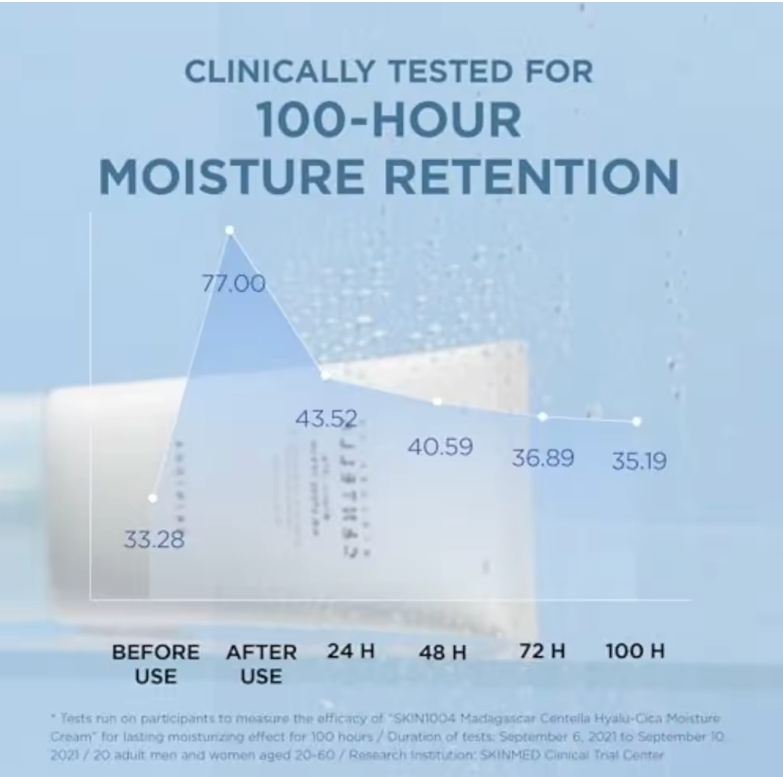 SKIN1004 Hyalu-Cica Moisture Cream Face Moisturizer Hyalu Cica Intense Hydration for Dry Dehydrated Skin Korean Skin Care